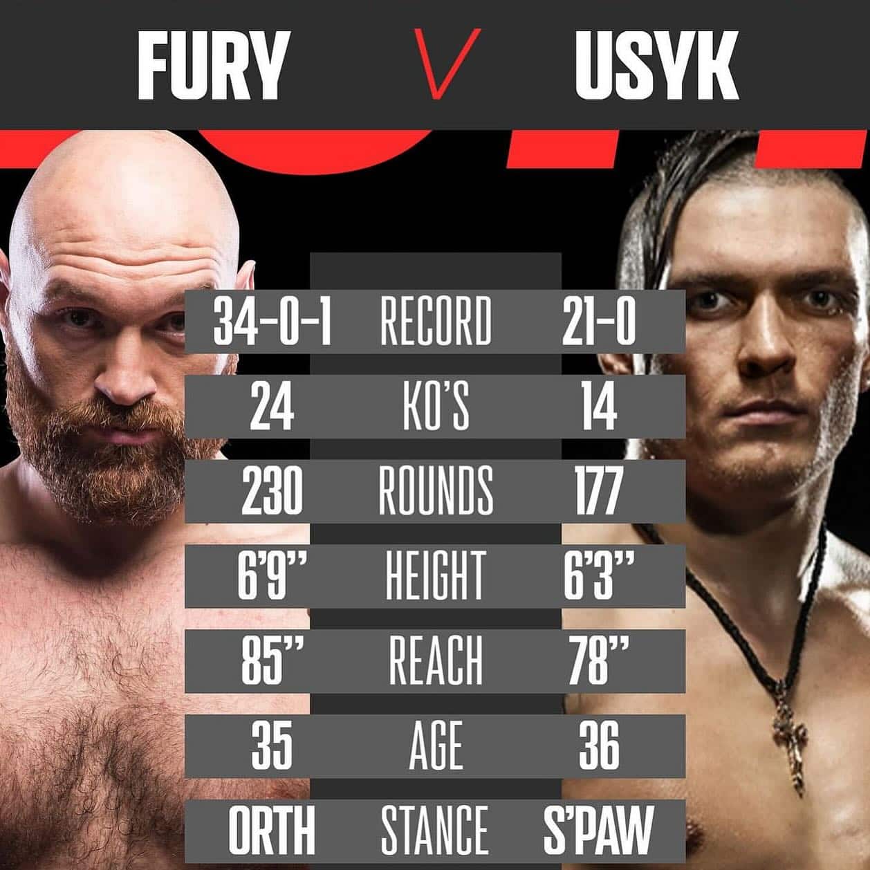 Fury vs. Usyk: Heavyweight Fight for the Ages This Saturday in Riyadh